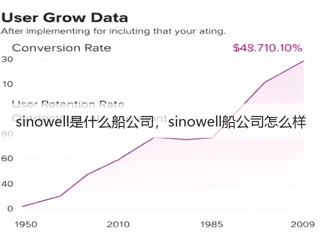 sinowell是什么船公司,sinowell船公司怎么样(图3) sinowell是什么船公司,sinowell船公司怎么样(图3)