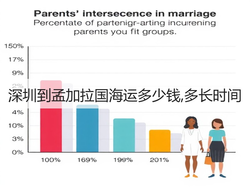 深圳到孟加拉国海运多少钱,多长时间