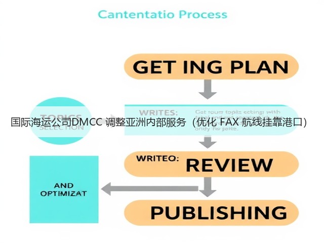 国际海运公司DMCC 调整亚洲内部服务(优化 FAX 航线挂靠港口)(图1) 国际海运公司DMCC 调整亚洲内部服务(优化 FAX 航线挂靠港口)(图1)