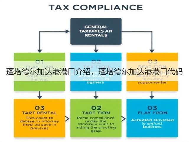 蓬塔德尔加达港港口介绍,蓬塔德尔加达港港口代码(图3) 蓬塔德尔加达港港口介绍,蓬塔德尔加达港港口代码(图3)