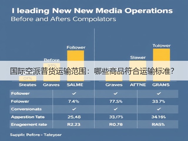国际空派普货运输范围:哪些商品符合运输标准?(图1) 国际空派普货运输范围:哪些商品符合运输标准?(图1)