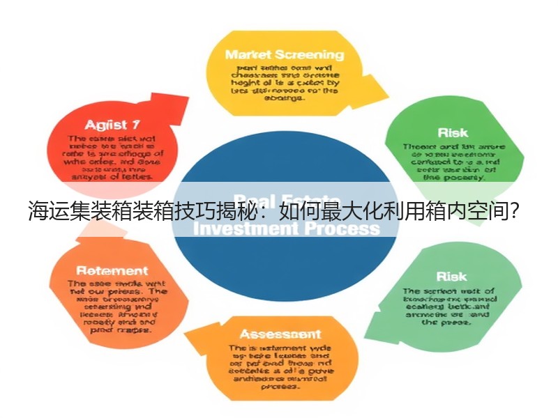 海运集装箱装箱技巧揭秘：如何最大化利用箱内空间？