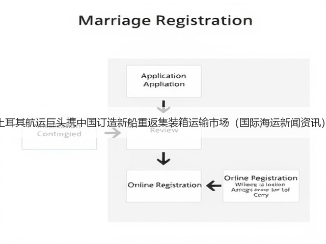 土耳其航运巨头携中国订造新船重返集装箱运输市场(国际海运新闻资讯)(图2) 土耳其航运巨头携中国订造新船重返集装箱运输市场(国际海运新闻资讯)(图2)