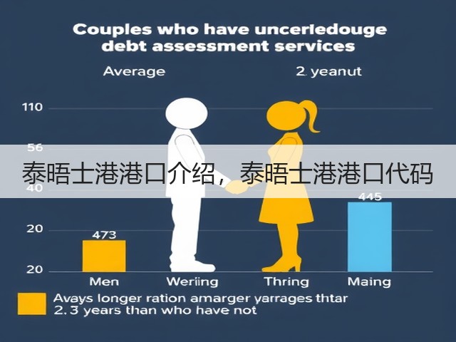 泰晤士港港口介绍,泰晤士港港口代码(图2) 泰晤士港港口介绍,泰晤士港港口代码(图2)