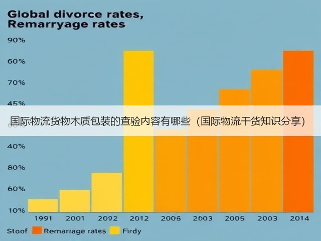 国际物流货物木质包装的查验内容有哪些（国际物流干货知识分享）(图2)