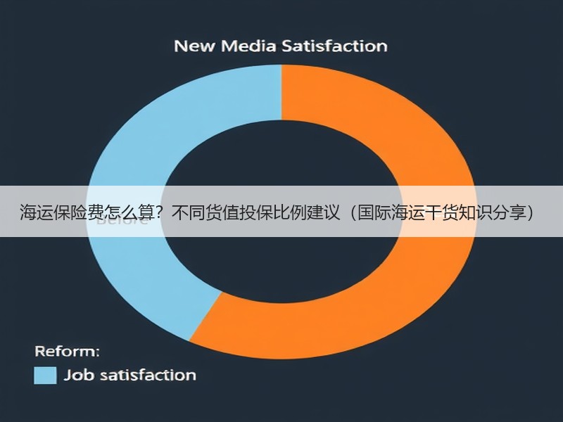 海运保险费怎么算?不同货值投保比例建议(国际海运干货知识分享) 海运保险费怎么算?不同货值投保比例建议(国际海运干货知识分享)