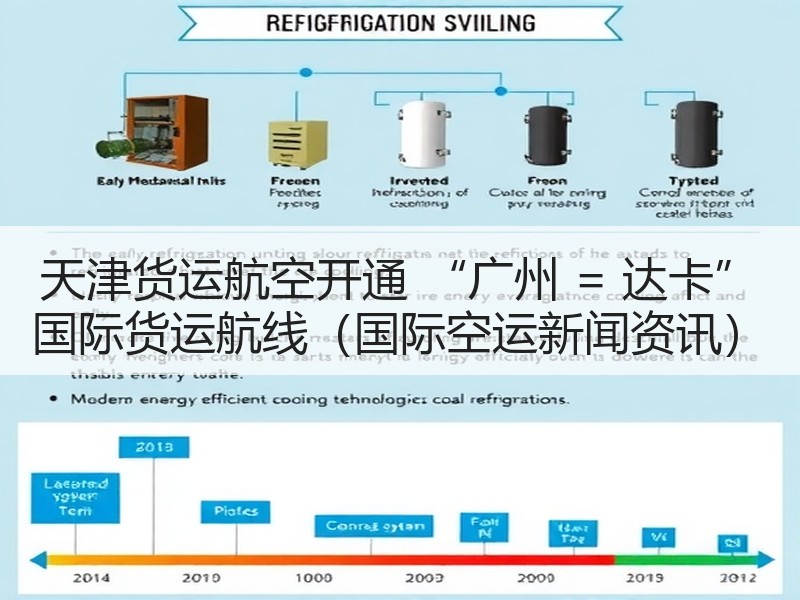 天津货运航空开通 “广州 = 达卡” 国际货运航线(国际空运新闻资讯) 天津货运航空开通 “广州 = 达卡” 国际货运航线(国际空运新闻资讯)