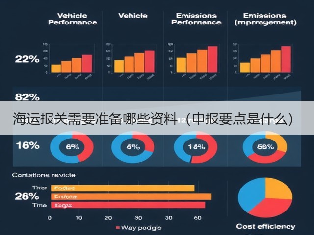 海运报关需要准备哪些资料(申报要点是什么)(图2) 海运报关需要准备哪些资料(申报要点是什么)(图2)