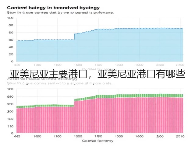 亚美尼亚主要港口，亚美尼亚港口有哪些(图3)