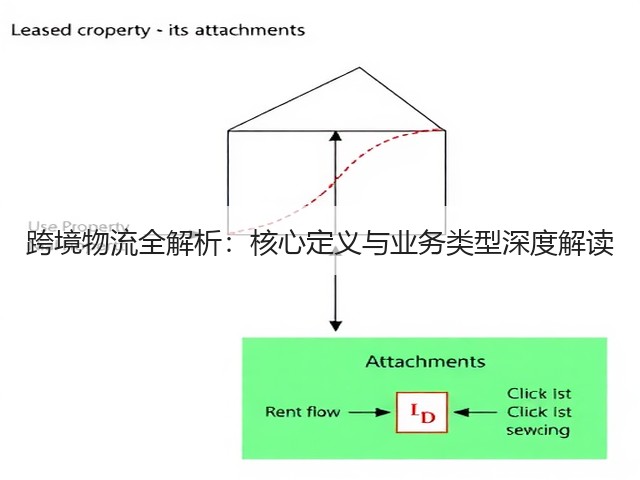 跨境物流全解析:核心定义与业务类型深度解读(图3) 跨境物流全解析:核心定义与业务类型深度解读(图3)