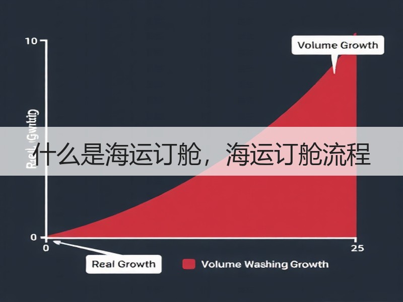 什么是海运订舱,海运订舱流程 什么是海运订舱,海运订舱流程
