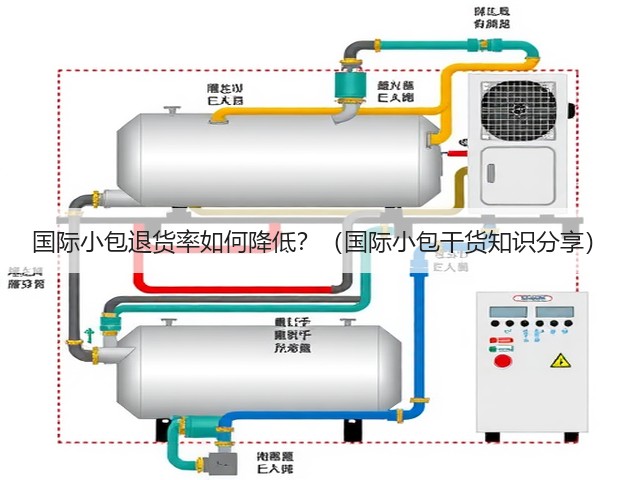 国际小包退货率如何降低?(国际小包干货知识分享)(图1) 国际小包退货率如何降低?(国际小包干货知识分享)(图1)