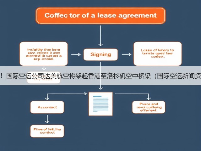 重磅！国际空运公司达美航空将架起香港至洛杉矶空中桥梁（国际空运新闻资讯）(图2)