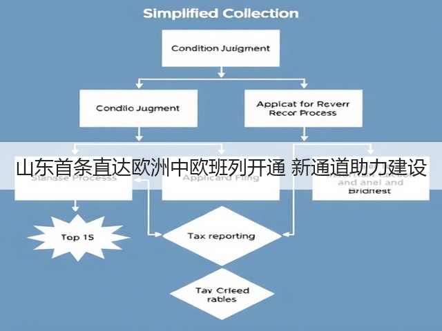 山东首条直达欧洲中欧班列开通 新通道助力建设(图1) 山东首条直达欧洲中欧班列开通 新通道助力建设(图1)