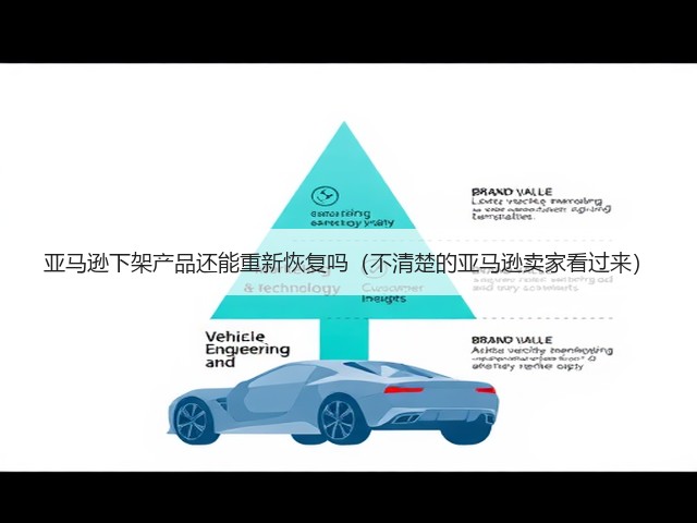 亚马逊下架产品还能重新恢复吗(不清楚的亚马逊卖家看过来)(图1) 亚马逊下架产品还能重新恢复吗(不清楚的亚马逊卖家看过来)(图1)