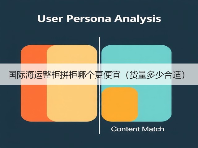 国际海运整柜拼柜哪个更便宜(货量多少合适)(图2) 国际海运整柜拼柜哪个更便宜(货量多少合适)(图2)