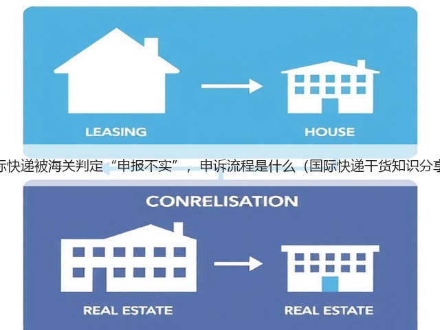 国际快递被海关判定“申报不实”，申诉流程是什么（国际快递干货知识分享）(图2)
