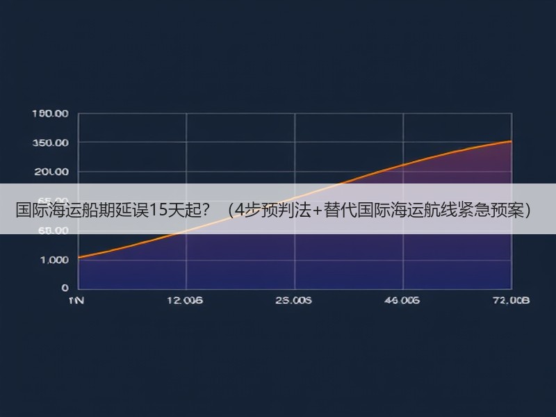 国际海运船期延误15天起?(4步预判法+替代国际海运航线紧急预案) 国际海运船期延误15天起?(4步预判法+替代国际海运航线紧急预案)