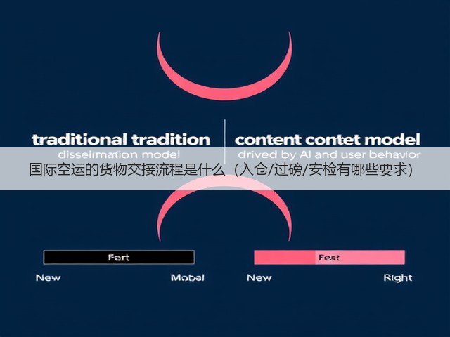 国际空运的货物交接流程是什么(入仓/过磅/安检有哪些要求)(图1) 国际空运的货物交接流程是什么(入仓/过磅/安检有哪些要求)(图1)