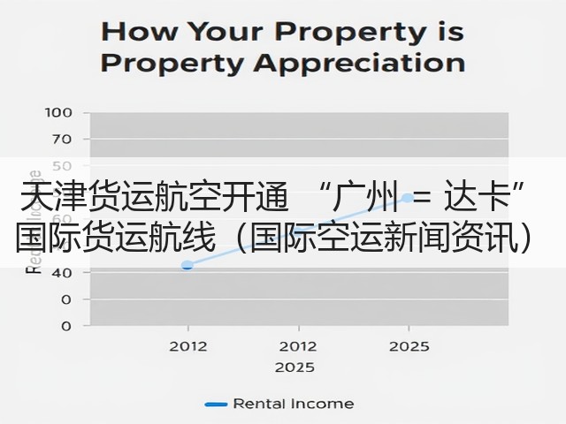 天津货运航空开通 “广州 = 达卡” 国际货运航线(国际空运新闻资讯)(图1) 天津货运航空开通 “广州 = 达卡” 国际货运航线(国际空运新闻资讯)(图1)