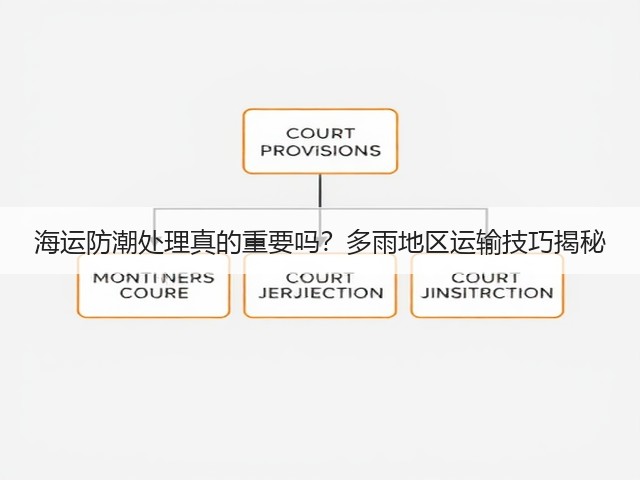 海运防潮处理真的重要吗?多雨地区运输技巧揭秘(图2) 海运防潮处理真的重要吗?多雨地区运输技巧揭秘(图2)