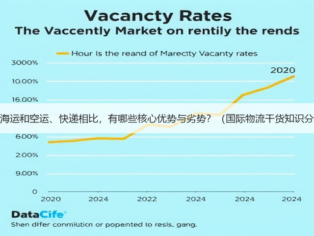 国际海运和空运、快递相比,有哪些核心优势与劣势?(国际物流干货知识分享)(图1) 国际海运和空运、快递相比,有哪些核心优势与劣势?(国际物流干货知识分享)(图1)
