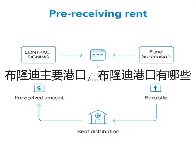 布隆迪主要港口,布隆迪港口有哪些(图1) 布隆迪主要港口,布隆迪港口有哪些(图1)
