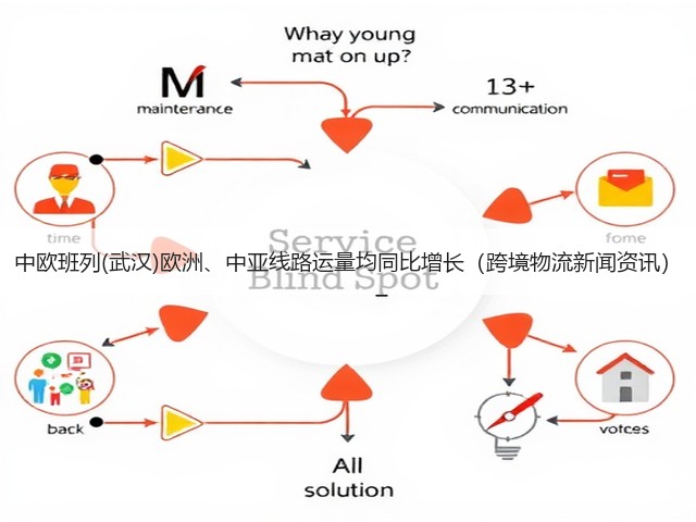 中欧班列(武汉)欧洲、中亚线路运量均同比增长(跨境物流新闻资讯)(图2) 中欧班列(武汉)欧洲、中亚线路运量均同比增长(跨境物流新闻资讯)(图2)