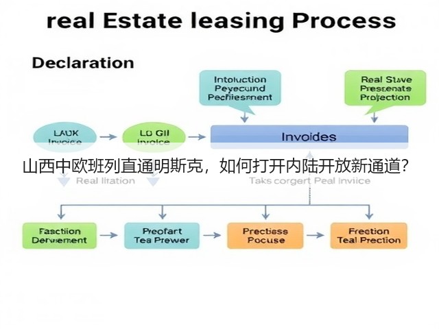山西中欧班列直通明斯克，如何打开内陆开放新通道？(图2)
