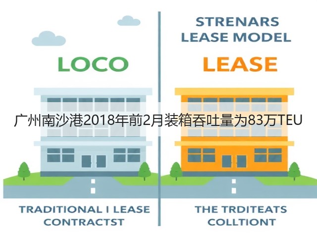广州南沙港2018年前2月装箱吞吐量为83万TEU(图1) 广州南沙港2018年前2月装箱吞吐量为83万TEU(图1)