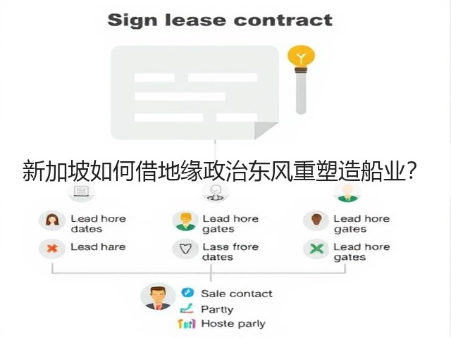 新加坡如何借地缘政治东风重塑造船业?(图2) 新加坡如何借地缘政治东风重塑造船业?(图2)