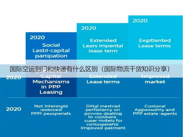 国际空运到门和快递有什么区别(国际物流干货知识分享)(图3) 国际空运到门和快递有什么区别(国际物流干货知识分享)(图3)