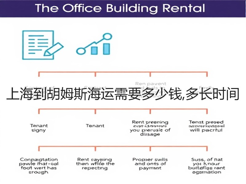 上海到胡姆斯海运需要多少钱,多长时间