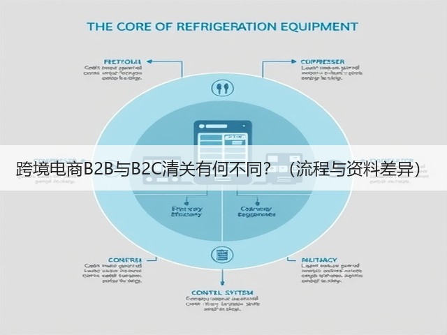 跨境电商B2B与B2C清关有何不同?(流程与资料差异)(图2) 跨境电商B2B与B2C清关有何不同?(流程与资料差异)(图2)