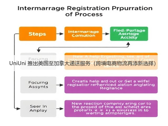 UniUni 推出美国至加拿大递送服务(跨境电商物流再添新选择)(图2) UniUni 推出美国至加拿大递送服务(跨境电商物流再添新选择)(图2)