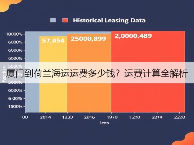 厦门到荷兰海运运费多少钱?运费计算全解析(图3) 厦门到荷兰海运运费多少钱?运费计算全解析(图3)