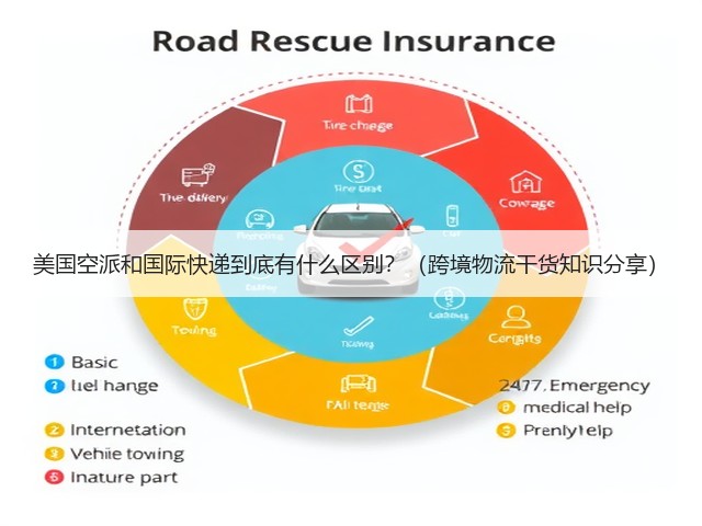 美国空派和国际快递到底有什么区别?(跨境物流干货知识分享)(图2) 美国空派和国际快递到底有什么区别?(跨境物流干货知识分享)(图2)