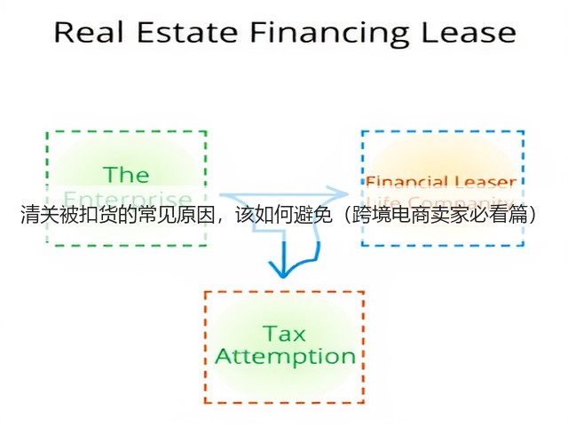 清关被扣货的常见原因,该如何避免(跨境电商卖家必看篇)(图2) 清关被扣货的常见原因,该如何避免(跨境电商卖家必看篇)(图2)