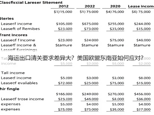 海运出口清关要求差异大?美国欧盟东南亚如何应对?(图1) 海运出口清关要求差异大?美国欧盟东南亚如何应对?(图1)