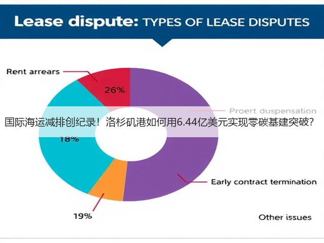 国际海运减排创纪录!洛杉矶港如何用6.44亿美元实现零碳基建突破?(图2) 国际海运减排创纪录!洛杉矶港如何用6.44亿美元实现零碳基建突破?(图2)