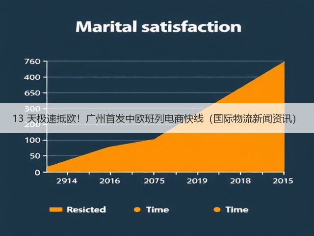 13 天极速抵欧!广州首发中欧班列电商快线(国际物流新闻资讯)(图1) 13 天极速抵欧!广州首发中欧班列电商快线(国际物流新闻资讯)(图1)