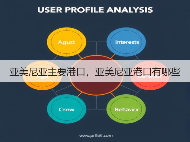 亚美尼亚主要港口，亚美尼亚港口有哪些(图1)