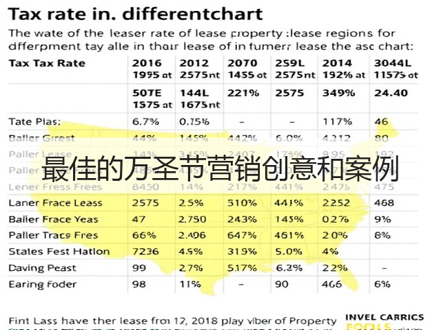 最佳的万圣节营销创意和案例(图1) 最佳的万圣节营销创意和案例(图1)