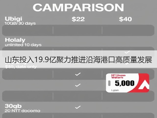 山东投入19.9亿聚力推进沿海港口高质量发展(图1) 山东投入19.9亿聚力推进沿海港口高质量发展(图1)