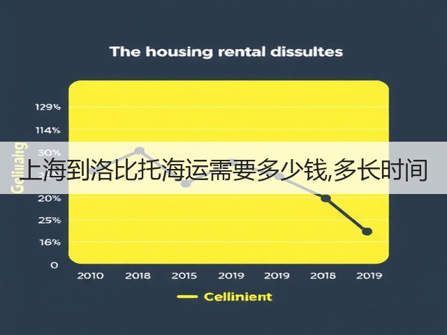上海到洛比托海运需要多少钱,多长时间(图3) 上海到洛比托海运需要多少钱,多长时间(图3)
