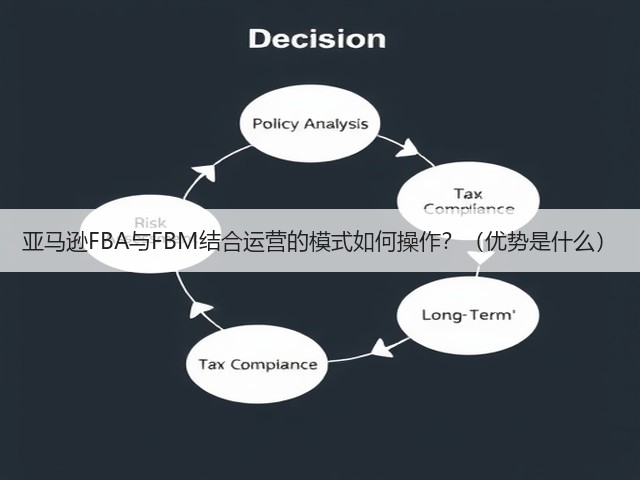 亚马逊FBA与FBM结合运营的模式如何操作?(优势是什么)(图1) 亚马逊FBA与FBM结合运营的模式如何操作?(优势是什么)(图1)