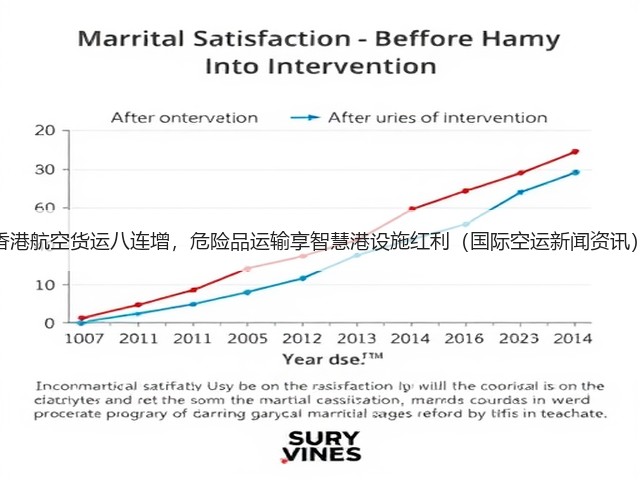 香港航空货运八连增,危险品运输享智慧港设施红利(国际空运新闻资讯)(图3) 香港航空货运八连增,危险品运输享智慧港设施红利(国际空运新闻资讯)(图3)