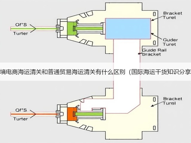 跨境电商海运清关和普通贸易海运清关有什么区别(国际海运干货知识分享)(图1) 跨境电商海运清关和普通贸易海运清关有什么区别(国际海运干货知识分享)(图1)