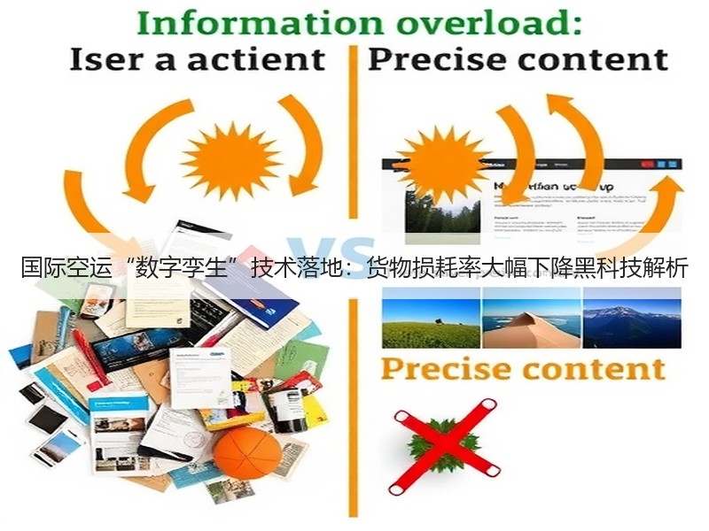 国际空运“数字孪生”技术落地:货物损耗率大幅下降黑科技解析 国际空运“数字孪生”技术落地:货物损耗率大幅下降黑科技解析