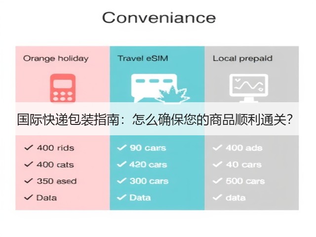 国际快递包装指南:怎么确保您的商品顺利通关?(图2) 国际快递包装指南:怎么确保您的商品顺利通关?(图2)